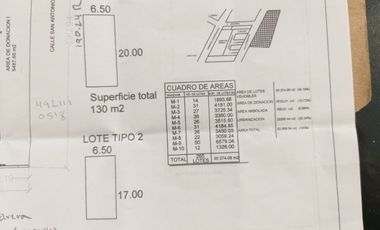 Fraccionamiento en Venta en Zacatecas, en Cieneguillas