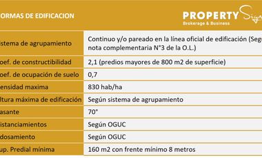Terreno Comercial Papudo Norte Los Andes / Tm-26-24