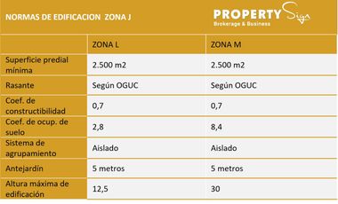 Terreno Industrial Camino La Farfana Pudahuel / Ti-50-24