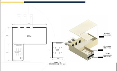 “Cd. Industrial: Espacios de Alto Potencial para tu Negocio”
