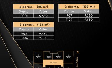 ¡Descubre las mejores oportunidades inmobiliarias en Temuco!