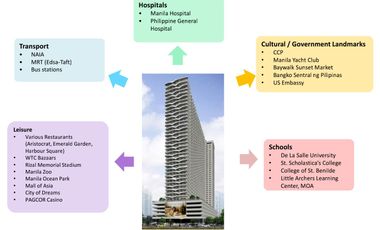 1 bedroom with balcony Fully Furnished (FOR RENT)