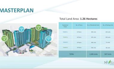 FOR SALE! BRAND NEW, MOVE-IN READY, STUDIO UNIT IN MIVELA CONDO, BANILAD, CEBU CITY.