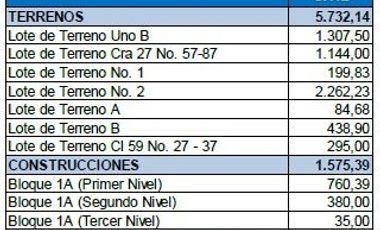 Se vende conjunto de lotes en el municipio de Barrancanermeja