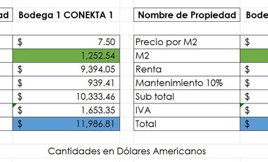 BODEGAS EN RENTA / GUADALUPE / CONEKTA 1