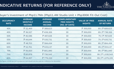 Preselling Studio Beachfront Condotel Units For Sale in Calatagan Batangas
