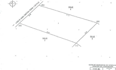 Terreno en Venta en Pozo de Gamboa, Zacatecas