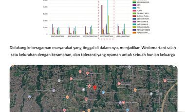 Rumah Cantik Modern Tropis di Sleman dekat Sekolah Internasional Budi Mulia 2