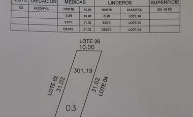 TERRENOS EN VENTA, LOS MEZQUITES, AHUALULCO DE MERCADO, JAL.