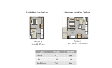 Condo for SAEL Casa Mira Towers, Cagayan De oro