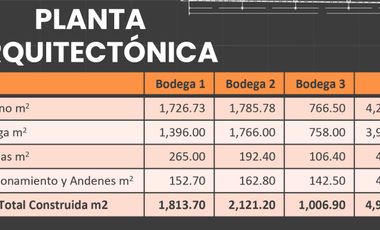 BODEGAS NUEVAS EN RENTA, CIUDAD INDUSTRIAL, TOTALMENTE EQUIPADAS, AMPLIAS