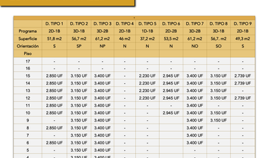 Departamentos Nuevos Av. Portales San Bernardo