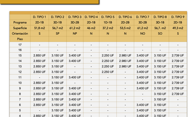 Departamentos Nuevos Av. Portales San Bernardo
