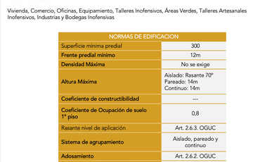 Venta Terreno Mixto, Lo Valledor, Pedro Aguirre Cerda