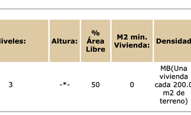 Excelente terreno con uso de suelo habitacional con comercio en planta baja