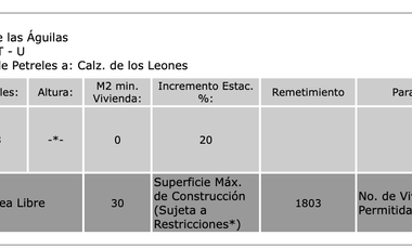 Excelente terreno con uso de suelo habitacional con comercio en planta baja