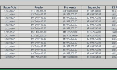 Terrenos en Preventa en Parque Industrial en Tlaquepaque Jalisco