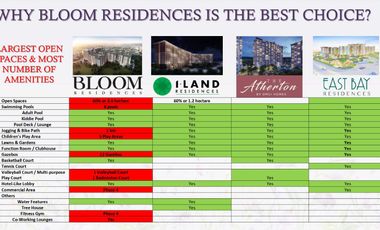 Bloom Residence