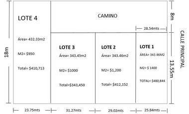 VENTA DE LOTES EN FACILIDADES EN ACTOPAN