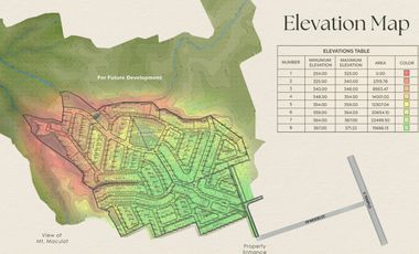 Rockwell Lots in Mataasnakahoy, Lauan Ridges | 249-653 sqm more or less | 112,000/mo