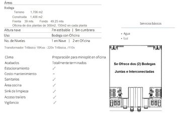 Bodega en Renta Apodaca