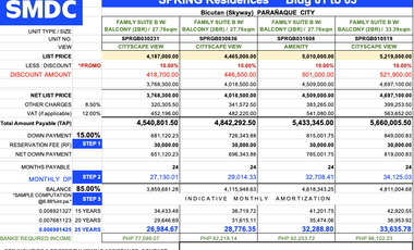 SMDC Condo  BEST VALUE in NCR - South Bicutan Parañaque