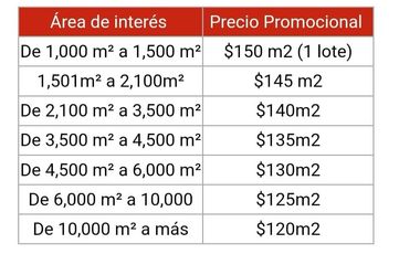 VENDO TERRENO INDUSTRIAL EN LURIN