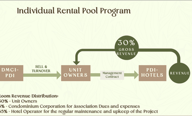 Condotel Studio unit for sale in Tuba Benguet