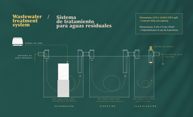 2 lotes en green tulum ( Juntos o por separado)