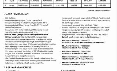 Minimalist House Price 300 Million IDR in Tabanan near Yeh Gangga Beach and Tanah Lot, Canggu