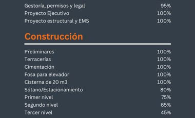 DEPARTAMENTOS EN PREVENTA EN VENTURA PUENTE •GILDARDO•