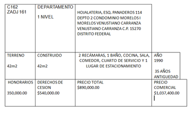 Casa en Col. Morelos, Venustiano Carranza REMATE BANCARIO