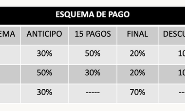 Departamentos en venta NUEVO por Zerezotla San Pedro Cholula por Balneario Casa Blanca