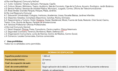 VENTA DE TERRENOS EN EL RINCÓN, VILLA ALEMANA