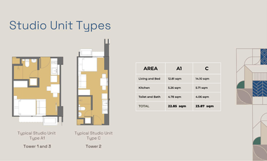 One Manresa Place – The Future of Uptown CDO Living