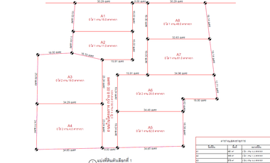 From this land to Seacon Srinakarin in just 5 minutes! Only 1.5 km from MRT. Selling land on On Nut 46, size 3-3-13 rai,