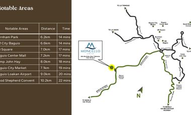 Moncello Crest Near Baguio City
