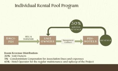 𝐌𝐨𝐧𝐜𝐞𝐥𝐥𝐨 𝐂𝐫𝐞𝐬𝐭 1 Bedroom 𝐛𝐲 𝐃𝐌𝐂𝐈 𝐇𝐨𝐦𝐞𝐬 Condotel in Tuba, Benguet, Nearby Attractions: BenCab Museum, Camp John Hay, Asin Hot S