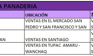 ANTICRETICO DE CASA CON NEGOCIO DE  PANADERÍA EQUIPADA