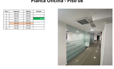 SE ALQUILAN OFICINAS EN EDIFICIO EN SAN ISIDRO