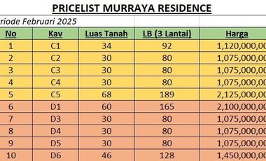 Murraya Residence, Cluster di Utan Kayu, Matraman Kota Jakarta