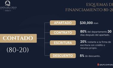 DEPARTAMENTO NUEVO AL PONIENTE EN PUNTA DE CIELO DE AGUASCALIENTES