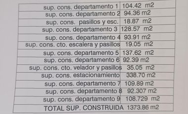 Edificio de Departamentos en Venta, En Colonia Lomas de la Soledad