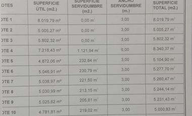 2025/525	PARCELA CON CASA SECTOR PORVENIR TALCA
