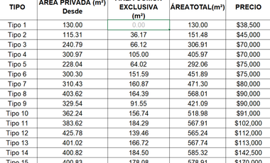 FLAMENCOS CONDOMINIO & RESORT – Proyecto Luxury con Crystal Lagoons🌊✨