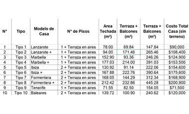 FLAMENCOS CONDOMINIO & RESORT – Proyecto Luxury con Crystal Lagoons🌊✨