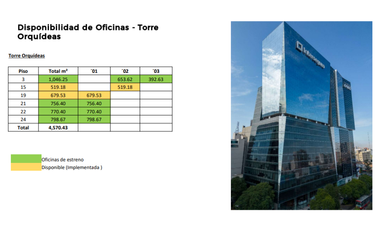 SE ALQUILAN OFICINAS EN TORRE / JAVIER PRADO CON SAN ISIDRO