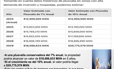 Casa Remodelada  con 6 departamentos en venta Centro Guadalajara