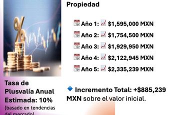 Casa en Venta en Los Tréboles Residencial, Zapopan