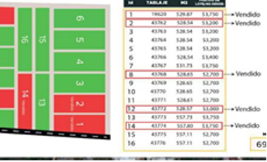 Dzityá, Mérida  Terreno en venta en Dzitya, Mérida, Yucatán.